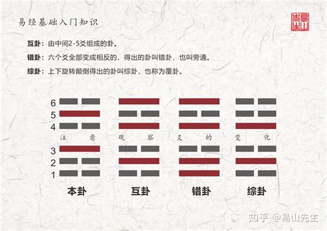 涣卦感情|风水涣卦感情 风水涣卦详解事业